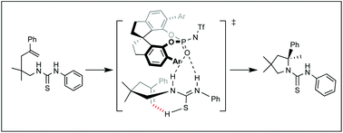 Graphical abstract: Computational study on N-triflylphosphoramide-catalyzed enantioselective hydroamination of alkenyl thiourea