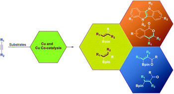 Graphical abstract: Recent advances in Cu-catalyzed transformations of internal alkynes to alkenes and heterocycles