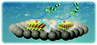 Graphical abstract: Enhancing interfacial charge transfer in mesoporous MoS2/CdS nanojunction architectures for highly efficient visible-light photocatalytic water splitting