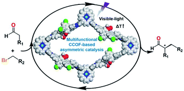 Graphical abstract: A BINOL-phosphoric acid and metalloporphyrin derived chiral covalent organic framework for enantioselective α-benzylation of aldehydes