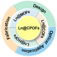 Graphical abstract: The postsynthetic renaissance of luminescent lanthanide ions on crystalline porous organic framework materials