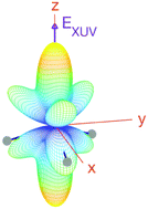 Graphical abstract: Vibrationally resolved photoelectron angular distributions of ammonia