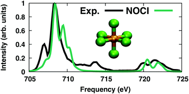 Graphical abstract: Relativistic nonorthogonal configuration interaction: application to L2,3-edge X-ray spectroscopy