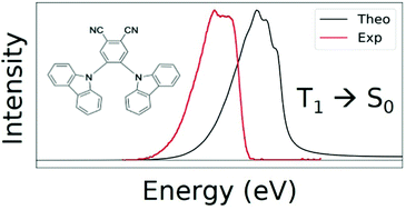 Graphical abstract: Can domain-based local pair natural orbitals approaches accurately predict phosphorescence energies?