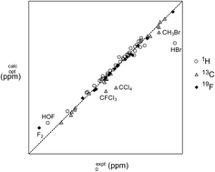 Graphical abstract: A new double-reference correction scheme for accurate and efficient computation of NMR chemical shieldings