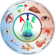 Graphical abstract: Noncancerous disease-targeting AIEgens