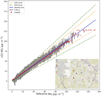 Graphical abstract: Evaluation of low-cost gas sensors to quantify intra-urban variability of atmospheric pollutants