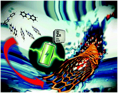 Graphical abstract: Thermally encapsulated phenothiazine@MWCNT cathode for aqueous zinc ion battery