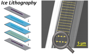 Graphical abstract: Looking into a crystal ball: printing and patterning self-assembled peptide nanostructures