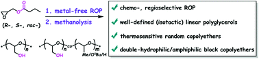 Graphical abstract: Selective ring-opening polymerization of glycidyl esters: a versatile synthetic platform for glycerol-based (co)polyethers