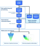 Graphical abstract: From computational high-throughput screenings to the lab: taking metal–organic frameworks out of the computer