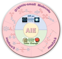 Graphical abstract: Twisted aggregation-induced emission luminogens (AIEgens) contribute to mechanochromism materials: a review