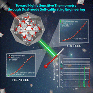 Graphical abstract: High-performance dual-mode self-calibrating optical thermometry for Er3+, Li+ co-doped oxides