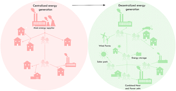 Graphical abstract: Sustainable energy technologies for the Global South: challenges and solutions toward achieving SDG 7