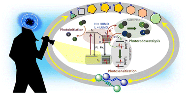 Graphical abstract: Photocatalysis as a green alternative toolkit for the construction of nitrogen-enriched heterocycles via the direct and indirect activation of alkynes/alkenes