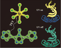 Graphical abstract: Efficient triplet energy transfer in a 0D metal halide hybrid with long persistence room temperature phosphorescence for time-resolved anti-counterfeiting