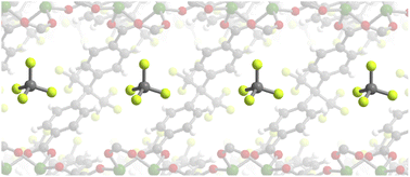 Graphical abstract: Selective adsorption of fluorinated super greenhouse gases within a metal–organic framework with dynamic corrugated ultramicropores