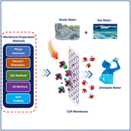 Graphical abstract: Covalent organic framework-based lamellar membranes for water desalination applications