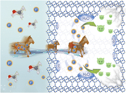 Graphical abstract: In situ hierarchical pore engineering in small pore zeolite via methanol-mediated NH4F etching