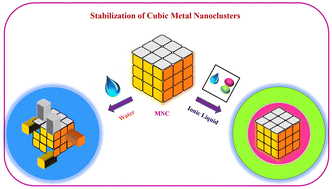 Graphical abstract: Exceptional stability of ultrasmall cubic copper metal nanoclusters – a molecular dynamics study