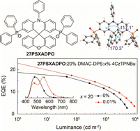 Graphical abstract: Phosphorylation amplified asymmetry of spiro[acridine-9,9′-xanthene] hosts for efficient blue and white thermal activated delay fluorescent diodes