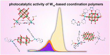 Graphical abstract: Engineering the heterogeneous photocatalytic activity of crystalline decatungstate-based coordination polymers