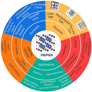 Graphical abstract: From lab to field: Prussian blue frameworks as sustainable cathode materials