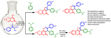 Graphical abstract: Bi(iii)-catalyzed synthesis of furocoumarins via a three component reaction of arylglyoxal monohydrates, coumarins and N-substituted anilines