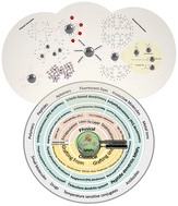 Graphical abstract: Advances in functionalization and conjugation mechanisms of dendrimers with iron oxide magnetic nanoparticles