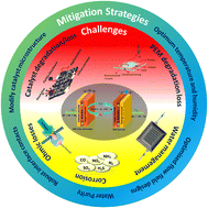 Graphical abstract: Challenges and mitigation strategies for general failure and degradation in polymer electrolyte membrane-based fuel cells and electrolysers