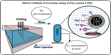 Graphical abstract: Lithium extraction using zirconium oxide coated lithium manganese oxide ion-exchange adsorbents