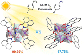 Graphical abstract: Microenvironment regulation of active sites for efficient photocatalytic reduction of nitrobenzene