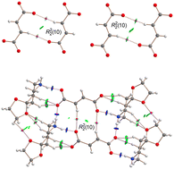 Graphical abstract: Structural and computational analysis of H-bond mediated anion⋯anion interactions in new salts of fumaric and maleic acids