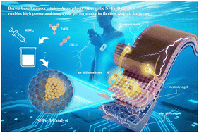 Graphical abstract: Synergistic boron-based nanocrystal and amorphous Ni–Fe–B catalyst for high-performance flexible zinc-air batteries
