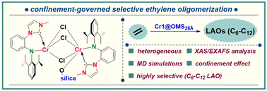 Graphical abstract: Ethylene oligomerization under confinement using supported Cr(ii) and Cr(iii) catalysts
