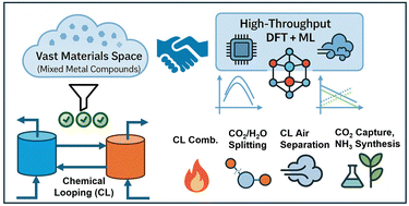 Graphical abstract: Computationally accelerated discovery of mixed metal compounds for chemical looping combustion and beyond