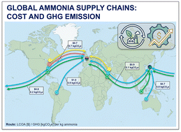 Graphical abstract: Toward a sustainable energy future using ammonia as an energy carrier: global supply chain cost and greenhouse gas emissions
