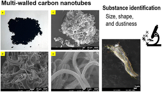 Graphical abstract: Experimental approaches to data generation for REACH compliance of multi-walled carbon nanotubes: substance identification
