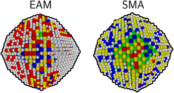 Graphical abstract: Surface segregation and mixing propensity in noble metal AgAuCuPdPt nanoalloys upon element enrichment – a computational perspective