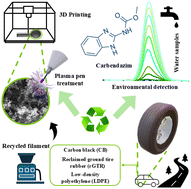 Graphical abstract: Additively manufactured electrochemical platforms from reclaimed ground tire rubber for environmental monitoring
