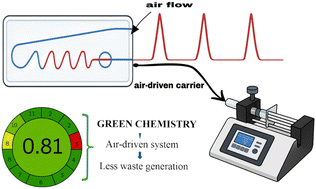 Graphical abstract: Beyond bubbles: greener flow-based electroanalysis by an air-driven carrier