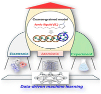 Graphical abstract: Coarse-grained models for ionic liquids and applications to biological and electrochemical systems