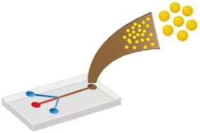 Graphical abstract: Advances in nanoparticle synthesis assisted by microfluidics