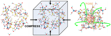 Graphical abstract: Al-driven cement functionality by manifold structuring & disorder