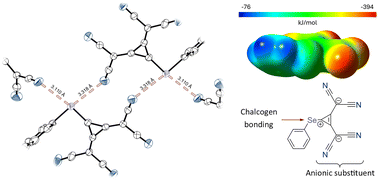 Graphical abstract: “Anti-electrostatic” (inter-anion) chalcogen bonding interactions