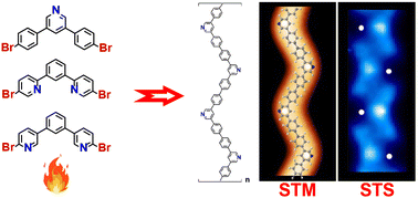Graphical abstract: Electronic structure tunability of carbon-based 1D-polymers combining cross-conjugation and nitrogen doping