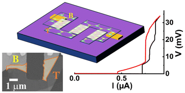 Graphical abstract: A strategy for realizing van der Waals Josephson junction arrays
