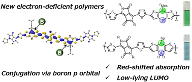 Graphical abstract: Synthesis of electron-deficient polymers based on sulfur-bridged dithienylboranes as a building block