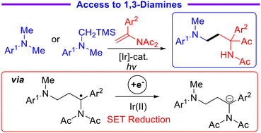 Graphical abstract: Expedient access to α-(hetero)aryl-α-keto-1,3-diamines via redox-neutral photocatalyzed reactions of N-vinylimides with α-aminoalkyl radicals