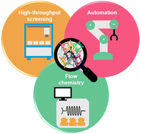 Graphical abstract: Enabling technology for accelerated discovery of supramolecular materials